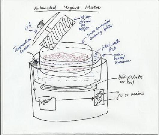 project sketch